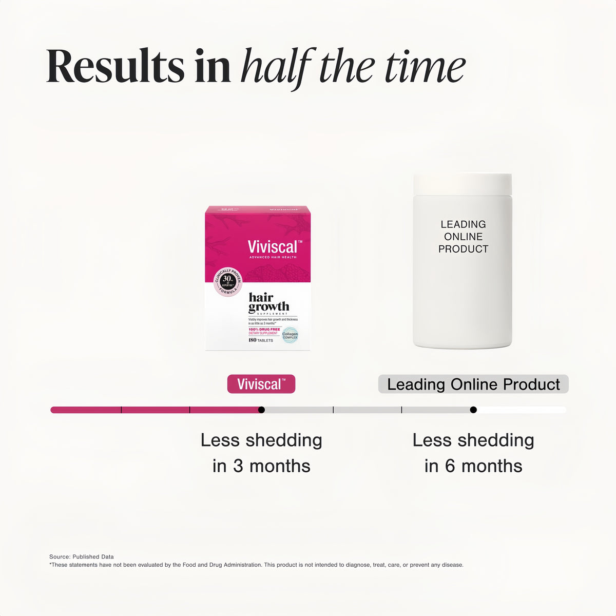 Hair Growth Supplement